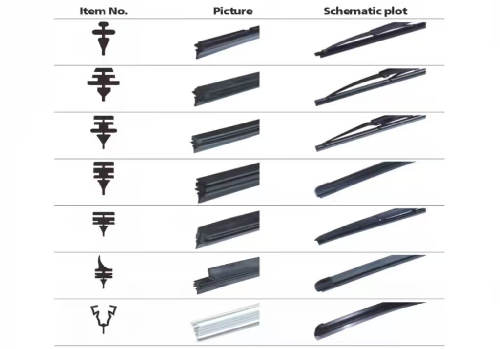 Rubber Refills Profiles